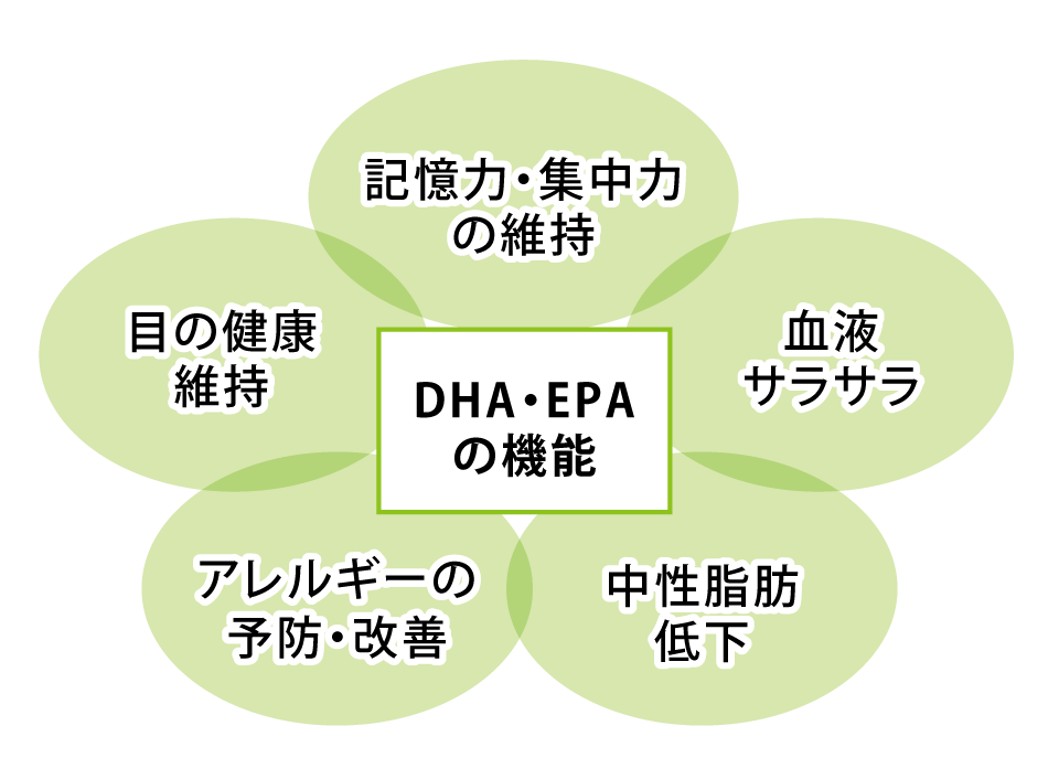 DHA EPA